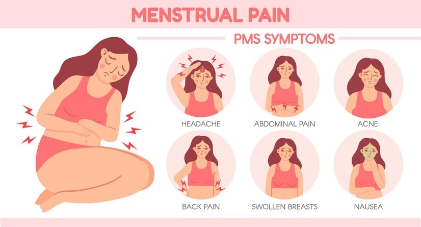 Pre Periods Symptoms
